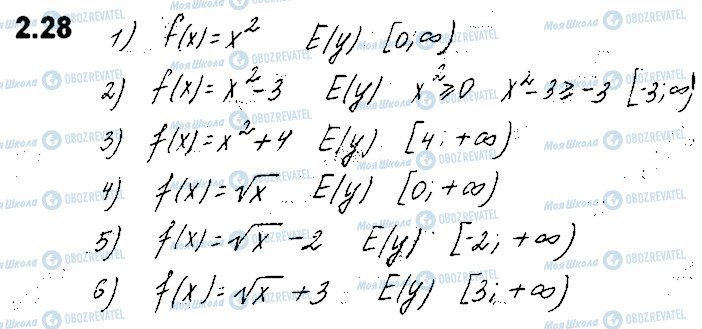 ГДЗ Алгебра 10 клас сторінка 28