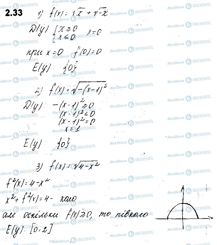 ГДЗ Алгебра 10 клас сторінка 33