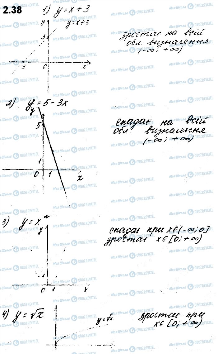 ГДЗ Алгебра 10 клас сторінка 38