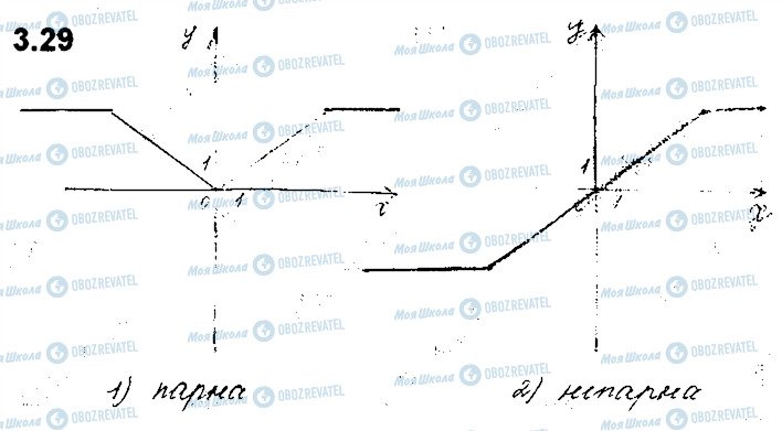 ГДЗ Алгебра 10 класс страница 29