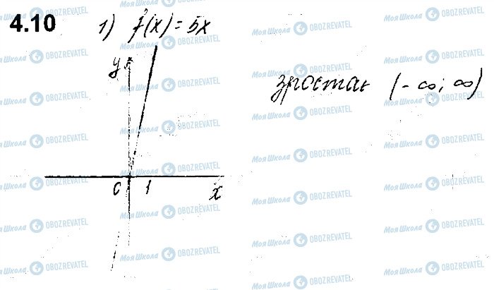 ГДЗ Алгебра 10 класс страница 10