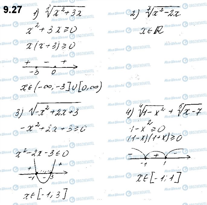 ГДЗ Алгебра 10 клас сторінка 27