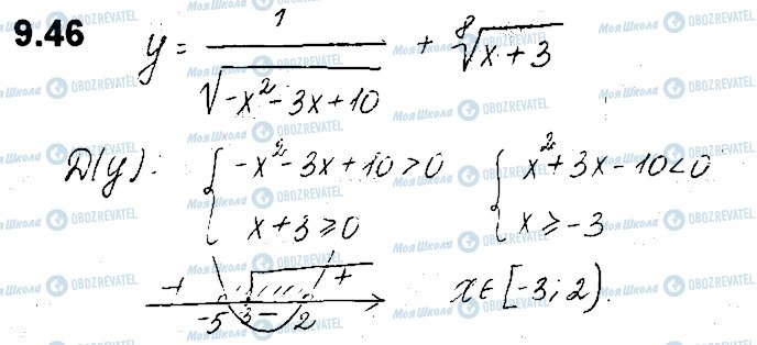 ГДЗ Алгебра 10 класс страница 46