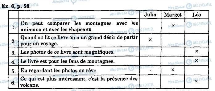 ГДЗ Французька мова 10 клас сторінка p58ex6