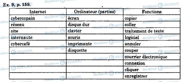 ГДЗ Французский язык 10 класс страница p159ex9
