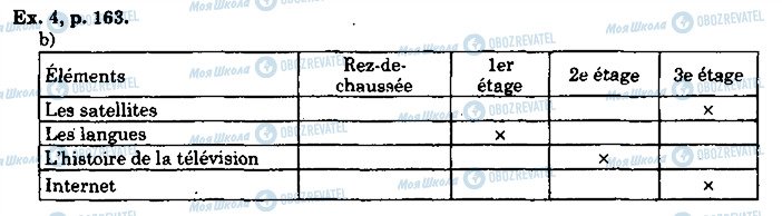 ГДЗ Французька мова 10 клас сторінка p163ex4