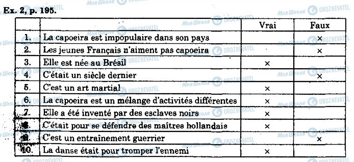 ГДЗ Французский язык 10 класс страница p195ex2