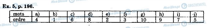 ГДЗ Французька мова 10 клас сторінка p196ex5