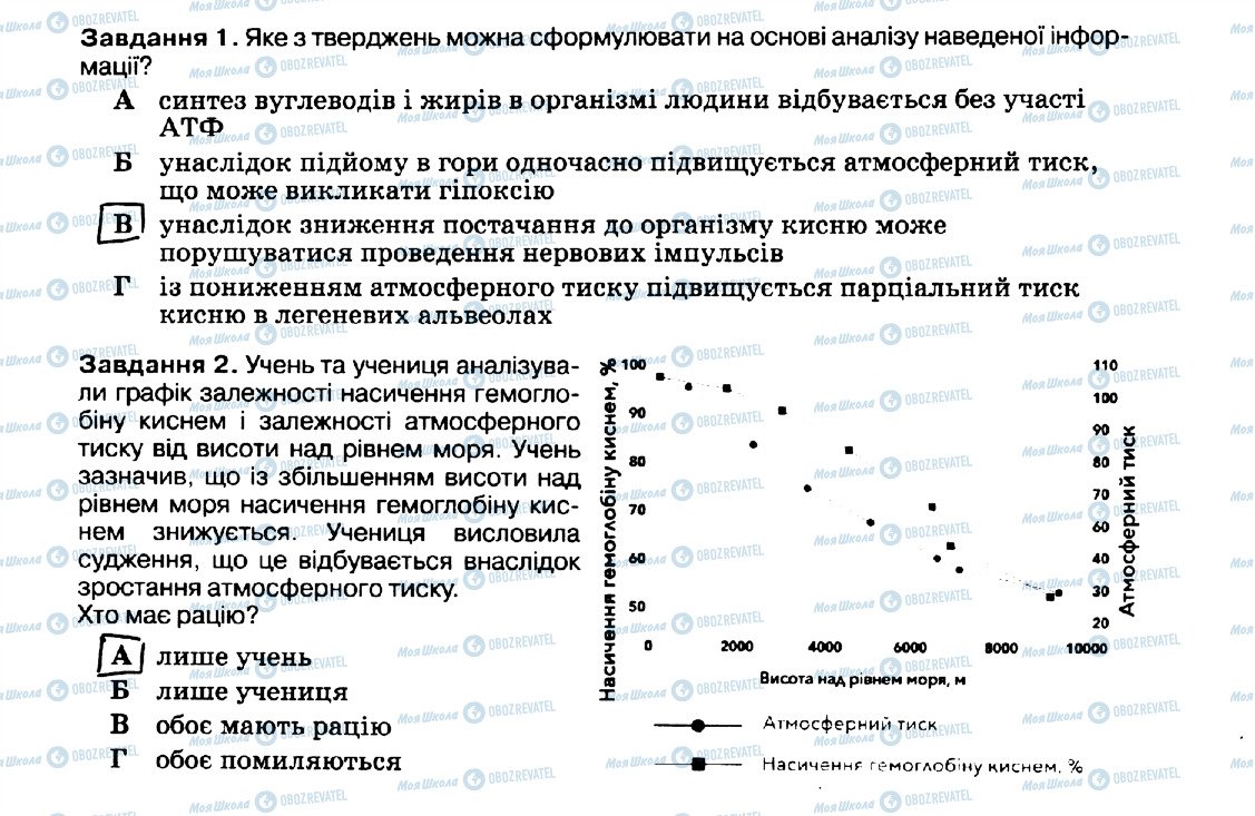 ГДЗ Біологія 10 клас сторінка стор42