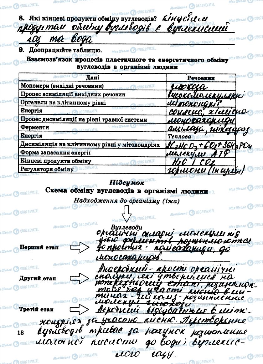 ГДЗ Биология 10 класс страница стр18