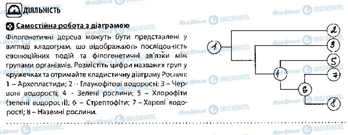 ГДЗ Биология 10 класс страница 2