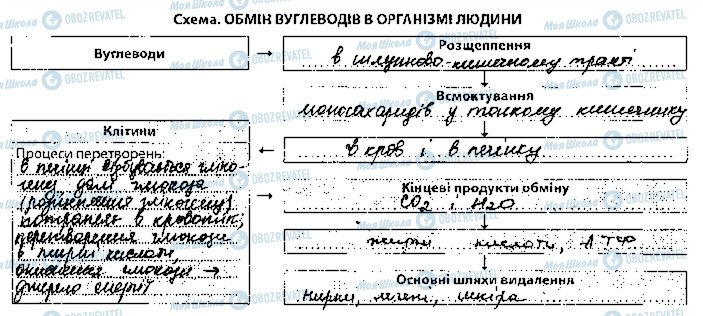 ГДЗ Биология 10 класс страница 2