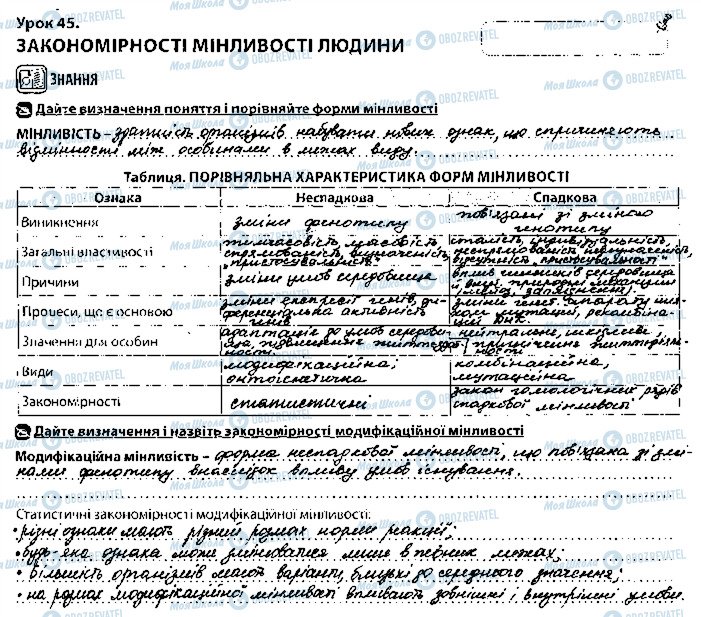 ГДЗ Биология 10 класс страница 1