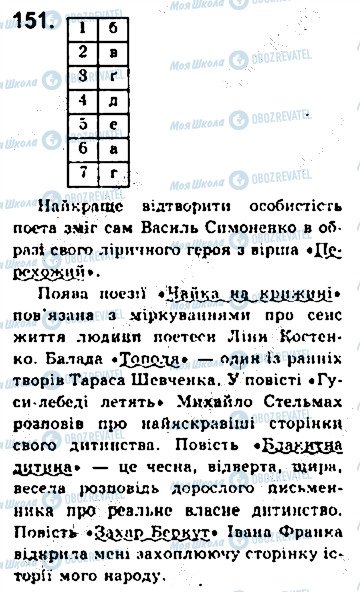 ГДЗ Українська мова 8 клас сторінка 151