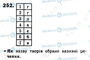 ГДЗ Українська мова 8 клас сторінка 252