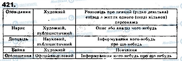 ГДЗ Українська мова 8 клас сторінка 421