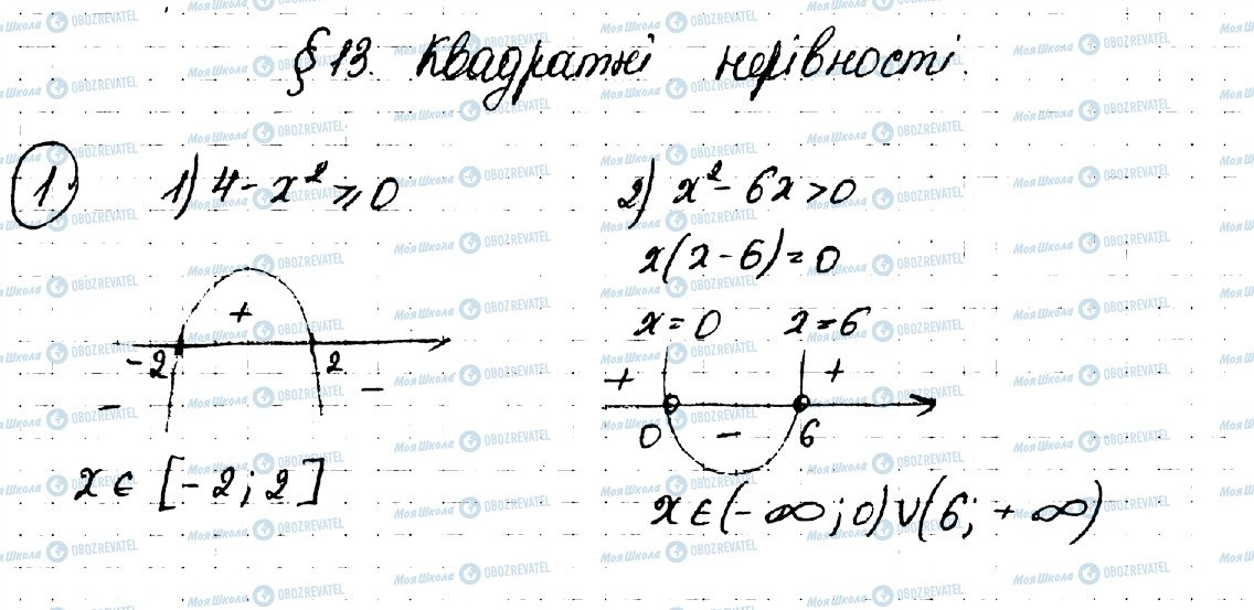ГДЗ Алгебра 9 клас сторінка 1