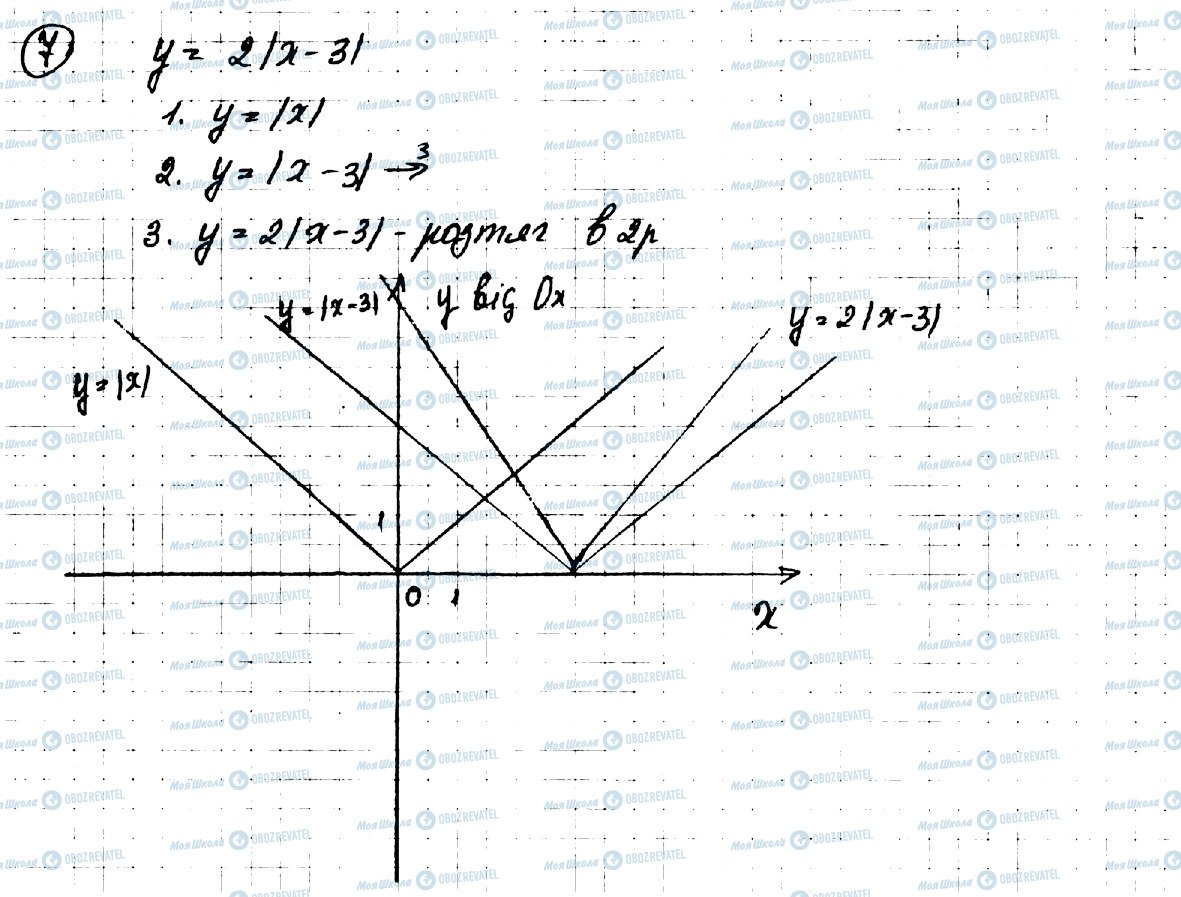 ГДЗ Алгебра 9 класс страница 7