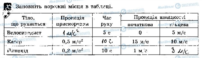 ГДЗ Физика 9 класс страница 1