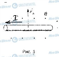 ГДЗ Физика 9 класс страница 5