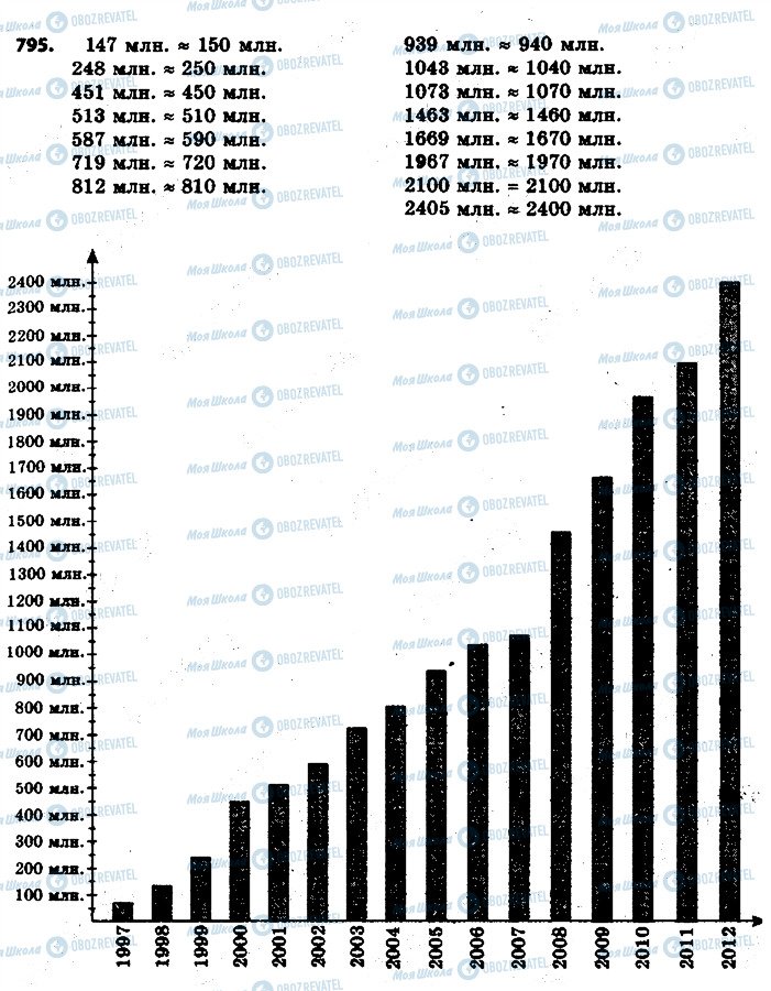 ГДЗ Математика 6 класс страница 795
