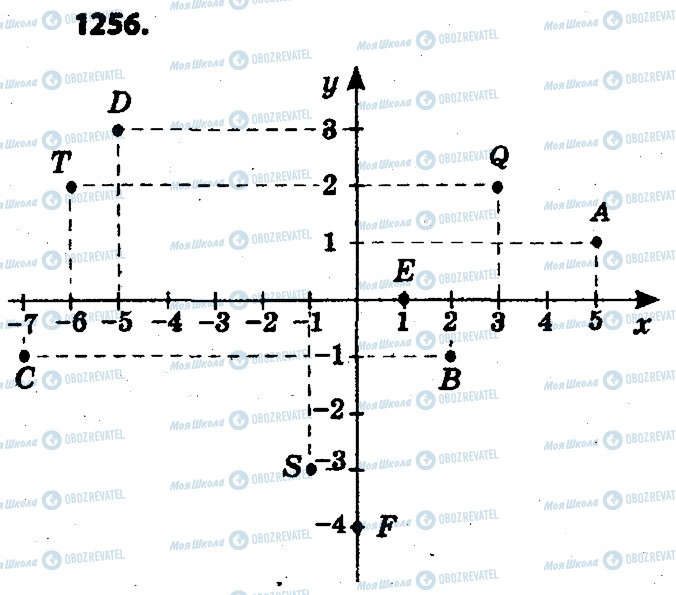 ГДЗ Математика 6 класс страница 1256
