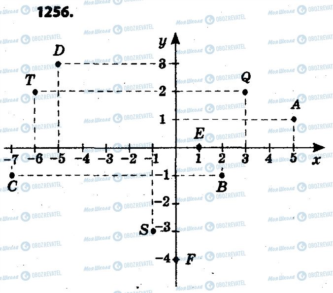 ГДЗ Математика 6 клас сторінка 1256