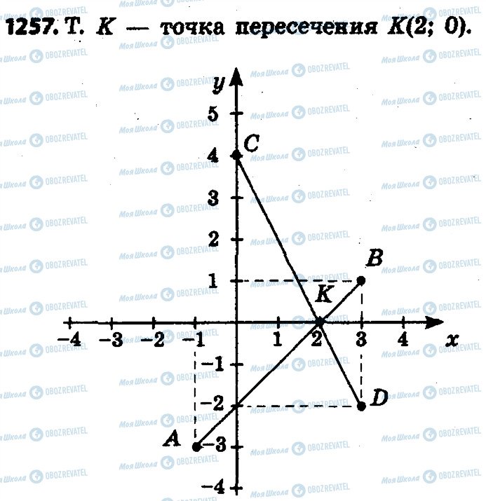 ГДЗ Математика 6 клас сторінка 1257