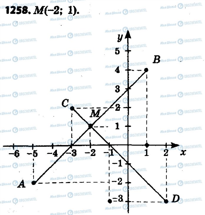 ГДЗ Математика 6 клас сторінка 1258
