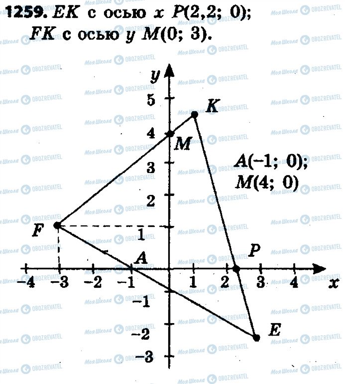 ГДЗ Математика 6 класс страница 1259