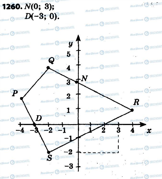 ГДЗ Математика 6 класс страница 1260