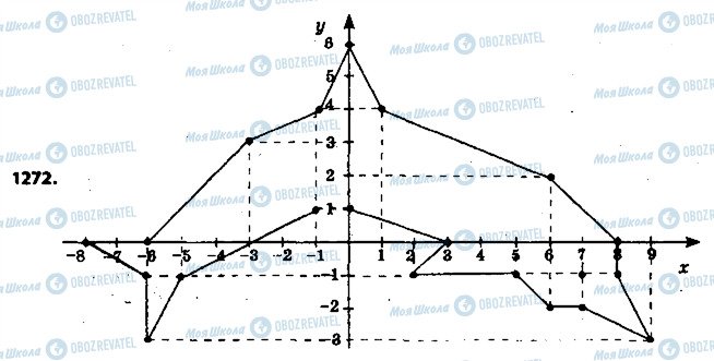 ГДЗ Математика 6 клас сторінка 1272