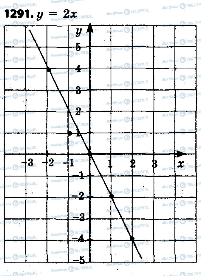 ГДЗ Математика 6 класс страница 1291
