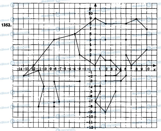 ГДЗ Математика 6 класс страница 1352