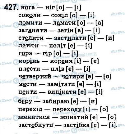 ГДЗ Українська мова 5 клас сторінка 427