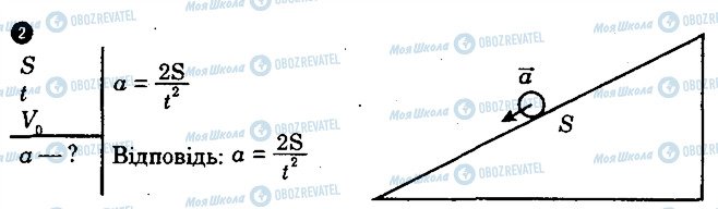 ГДЗ Фізика 10 клас сторінка 2