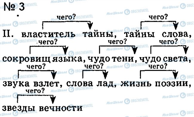 ГДЗ Російська мова 9 клас сторінка 3