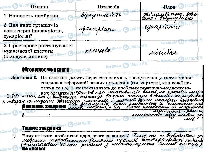 ГДЗ Біологія 9 клас сторінка стр30