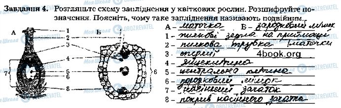 ГДЗ Біологія 9 клас сторінка стр61