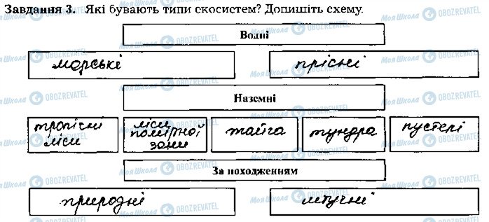 ГДЗ Биология 9 класс страница стр108