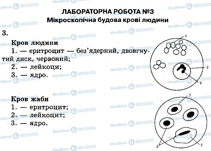 ГДЗ Біологія 9 клас сторінка 3