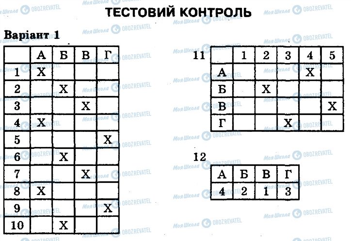 ГДЗ Биология 10 класс страница 1