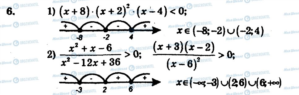 ГДЗ Алгебра 10 клас сторінка 6