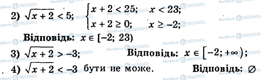 ГДЗ Алгебра 10 класс страница 110