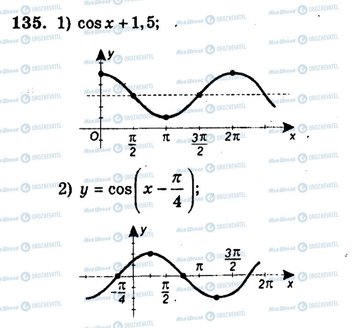 ГДЗ Алгебра 10 клас сторінка 135