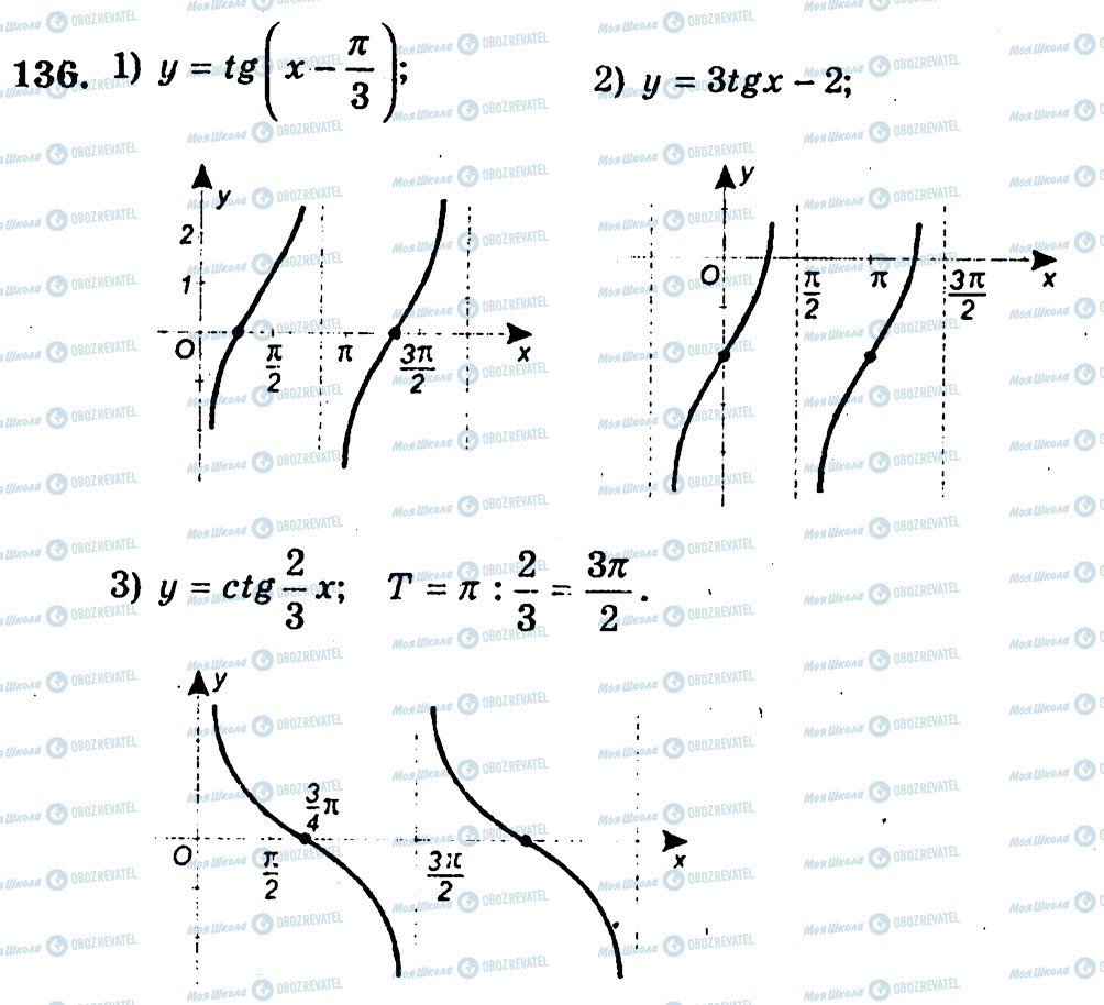 ГДЗ Алгебра 10 клас сторінка 136