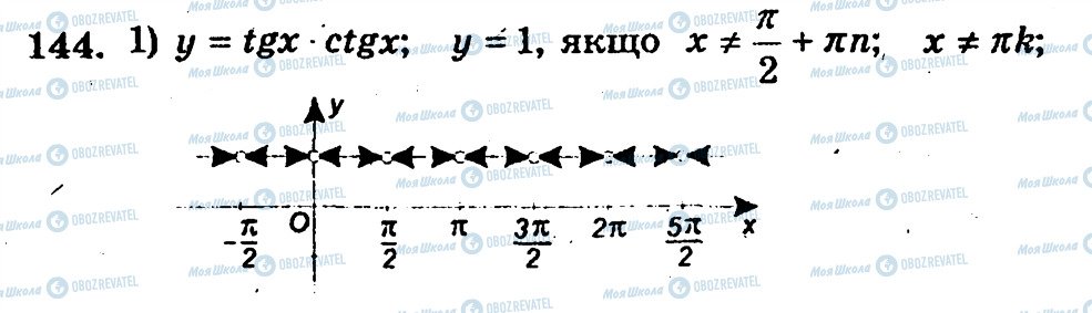 ГДЗ Алгебра 10 класс страница 144