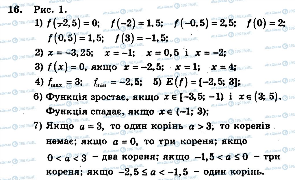 ГДЗ Алгебра 10 класс страница 16