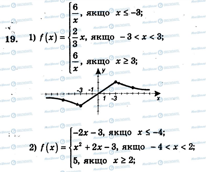ГДЗ Алгебра 10 клас сторінка 19