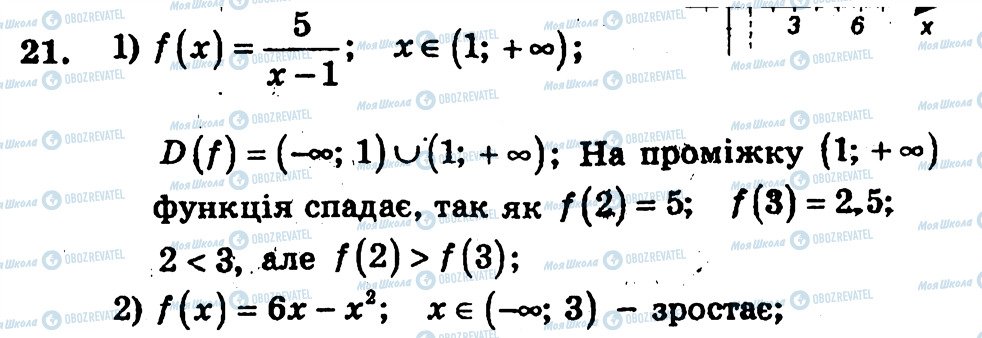 ГДЗ Алгебра 10 класс страница 21